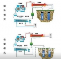 吉林 长春离心机风冷模块精密空调水源热泵螺杆机安装维修