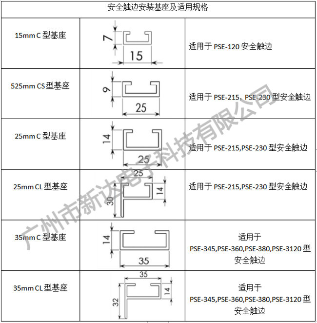 广州市新达电子科技有限公司