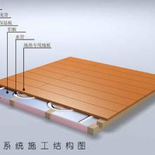 成都地暖安装公司