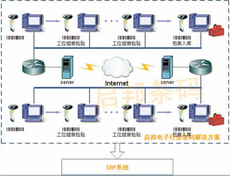 广州迈维自动识别技术有限公司