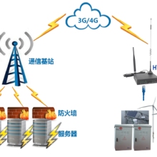 北京合力万通科技有限公司