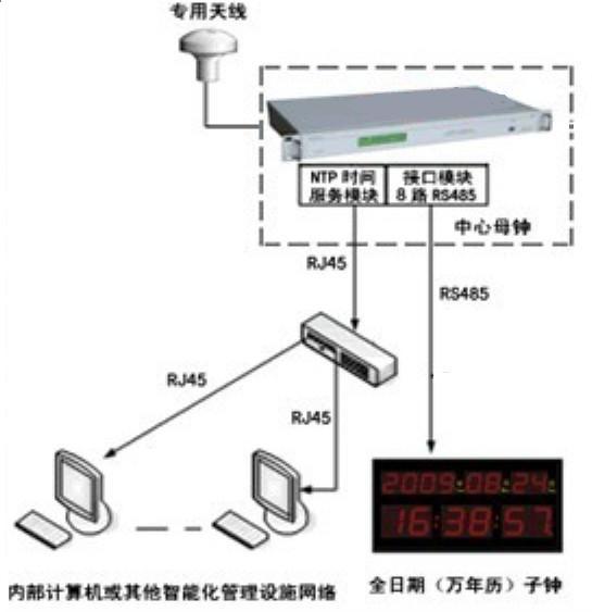 北京华人时创科技发展有限公司