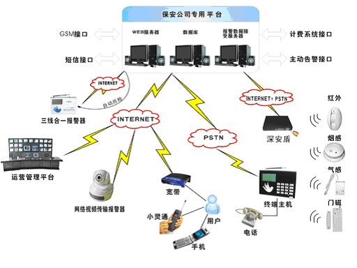 深安集团股份有限责任公司