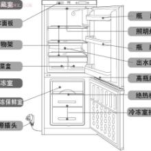 佛山弘旭冷气