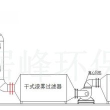 河北首阳环保设备有限公司总部