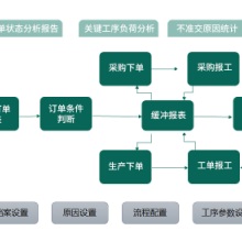 上海杰然软件科技有限公司