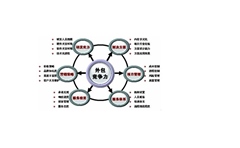 深圳维德信科技有限公司