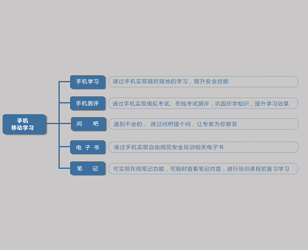 合肥耀安科技有限公司