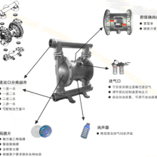 上海卡珥斯泵阀制造有限公司