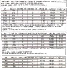 昆山奇霞机械五金有限公司销售部