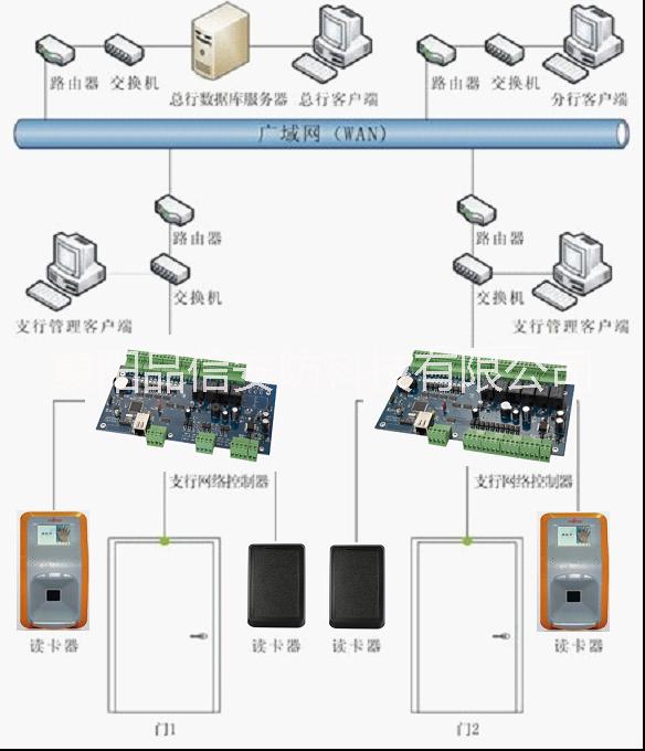 襄阳品信安防科技有限公司