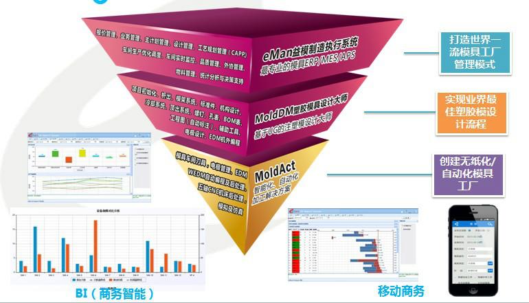 武汉益模软件科技有限公司