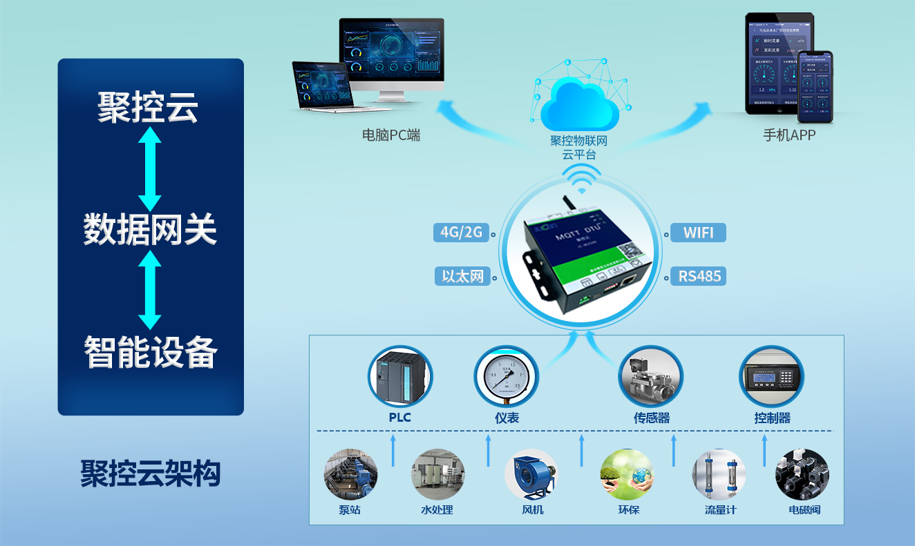 贵州聚控云科技有限公司