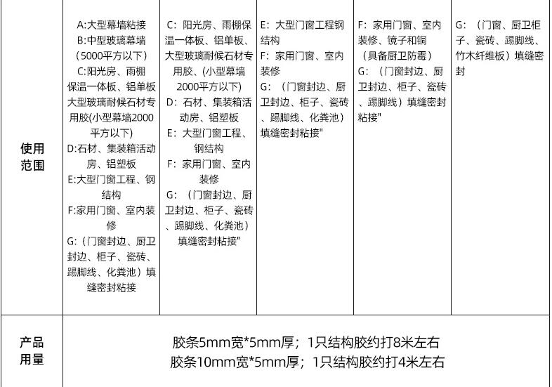 四川成都玻璃胶密封胶有限公司