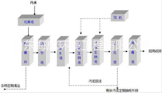 山东海成环境工程有限公司