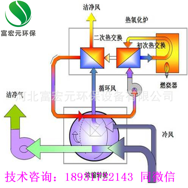 河北富宏元环保设备有限公司