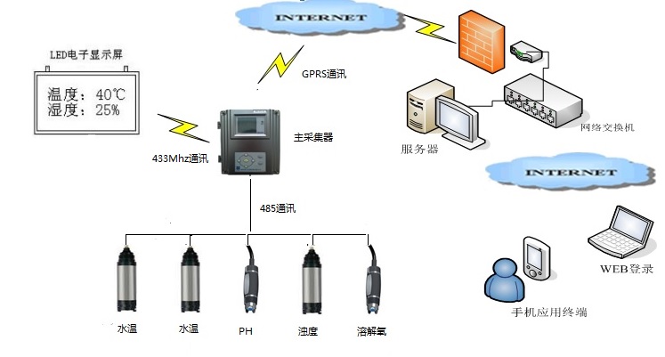 邯郸开发区研盛仪器仪表有限公司