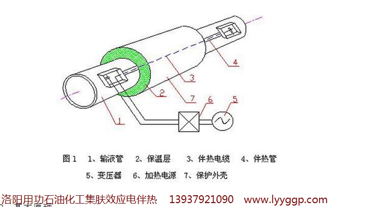 河南洛阳用功高频感应加热设备有限公司