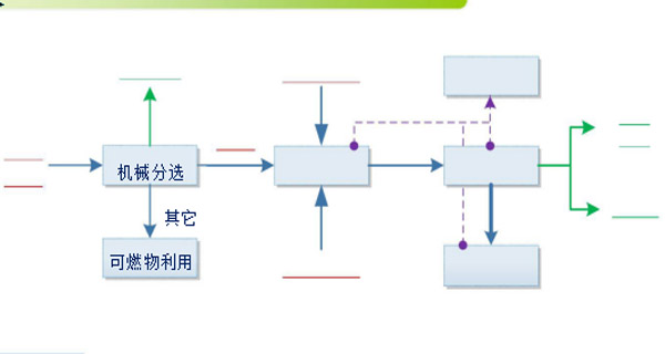 北京三态环境科技有限公司