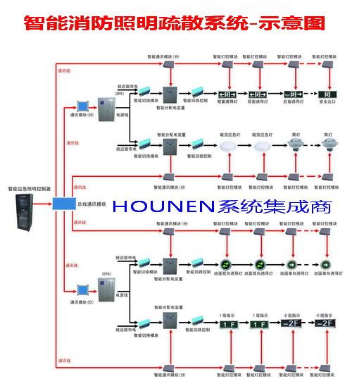 上海厚能自动化设备有限公司