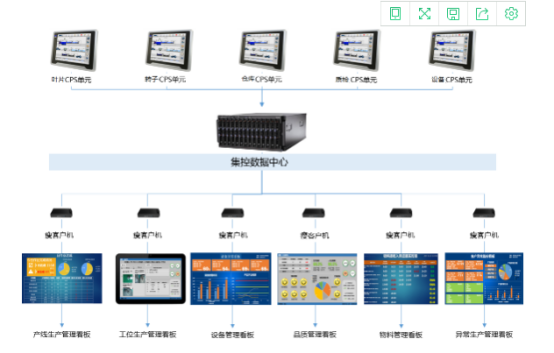 深圳市精**工业互联网有限公司