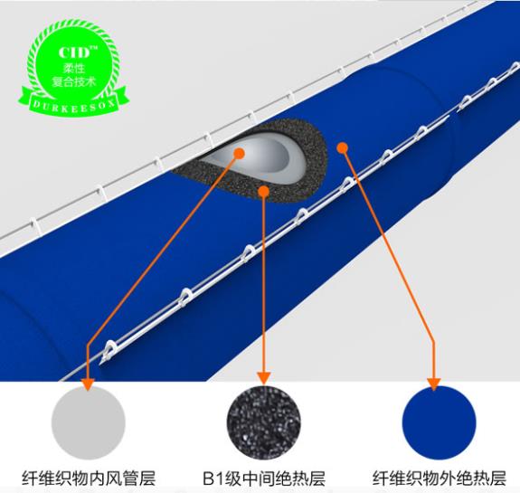 杜肯索斯（武汉）空气分布系统有限公司