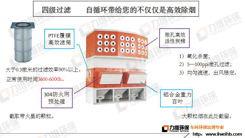 青岛力维环保设备制造有限公司