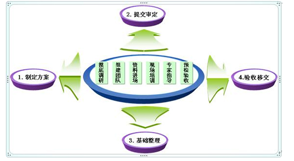 郑州中博奥信息技术有限公司