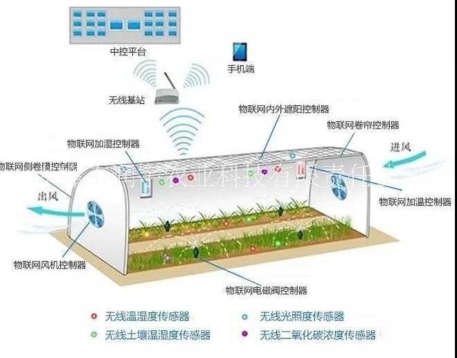 赤峰市润宇农业科技有限责任公司