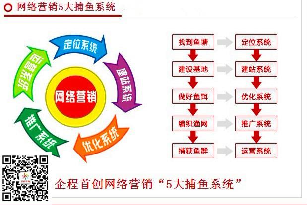 广州市企程企业管理咨询有限公司