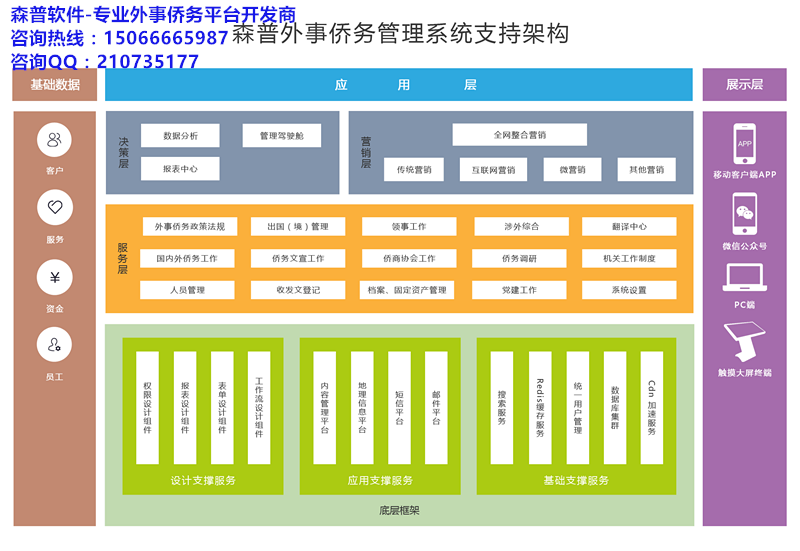 山东森普信息技术有限公司