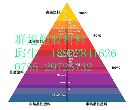 旭群塑胶材料有限公司