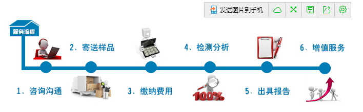 青岛科标检测研究院有限公司