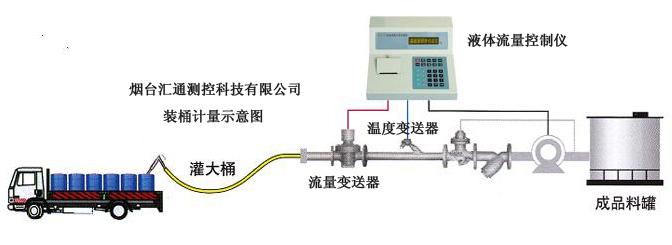 烟台汇通测控科技有限公司