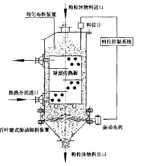 凯睿达粉体工程（上海）有限公司