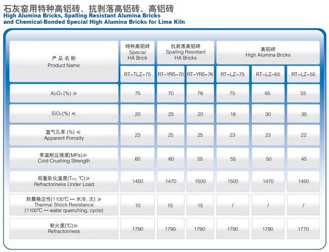 郑州联信高温新材料有限公司