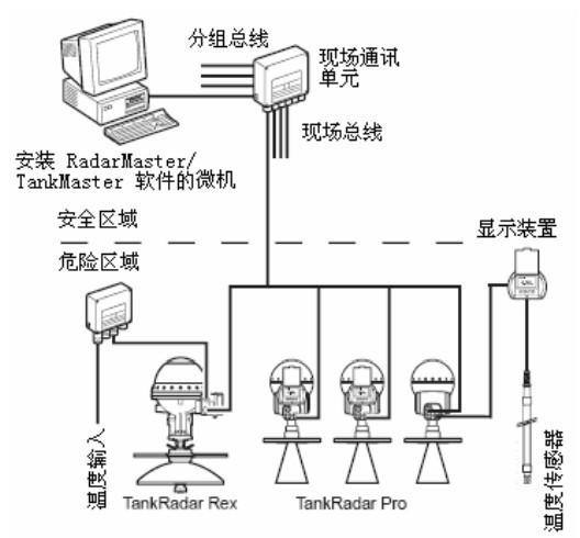 上海创弗实业有限公司