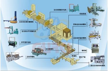 深圳固尔琦包装机械集团