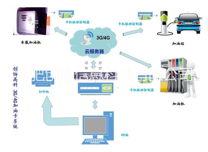 合肥创博信息科技有限公司