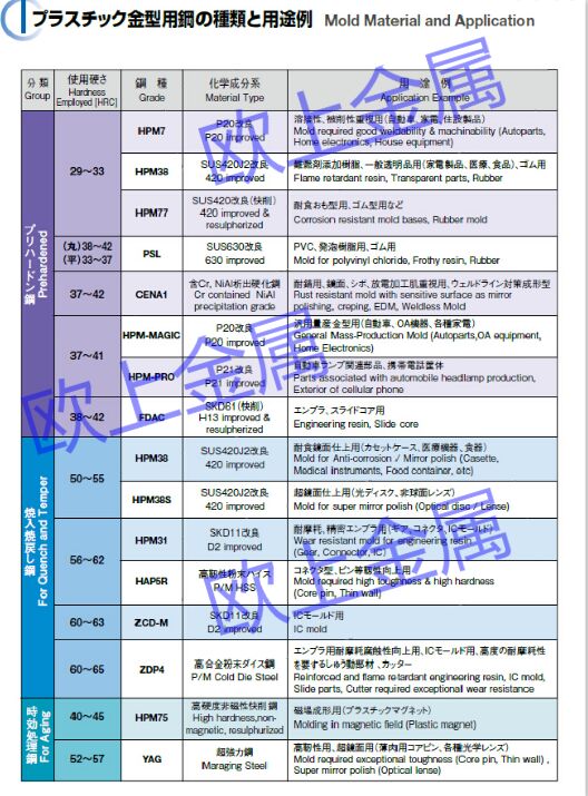 东莞市欧上不锈钢材有限公司