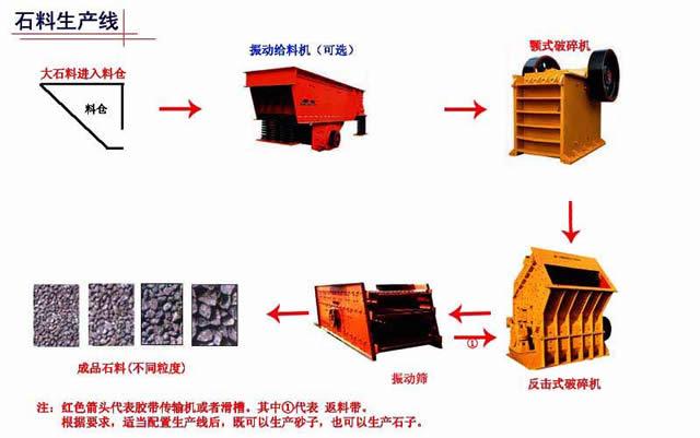 供应沙石生产线设备石料生产线供应厂家河南中原重工