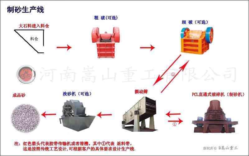 河南郑州供应铁矿石制砂机卵石制砂机械