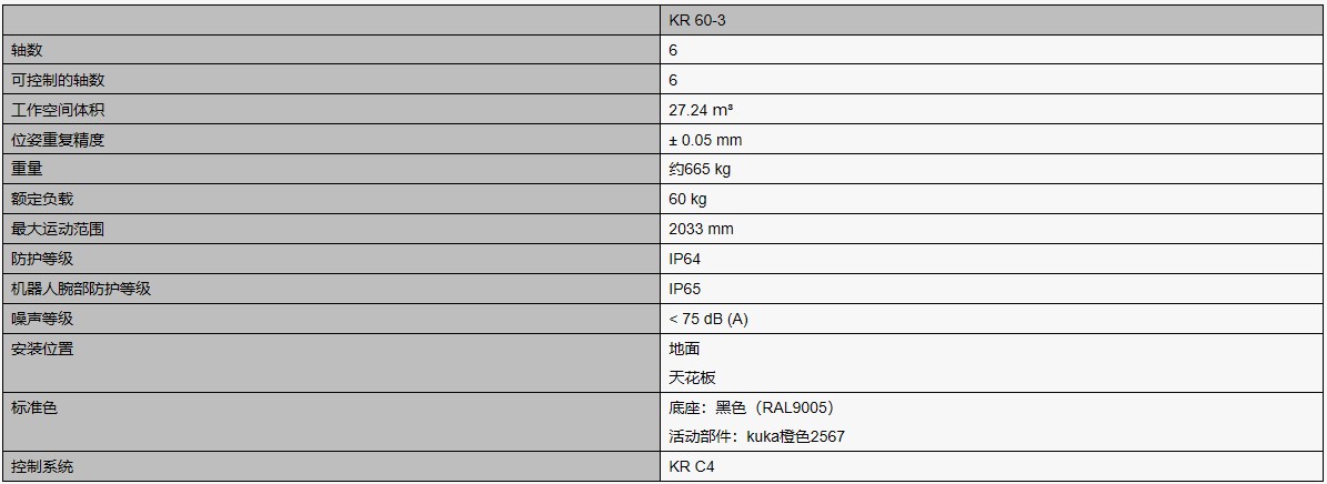 KUKA机器人K