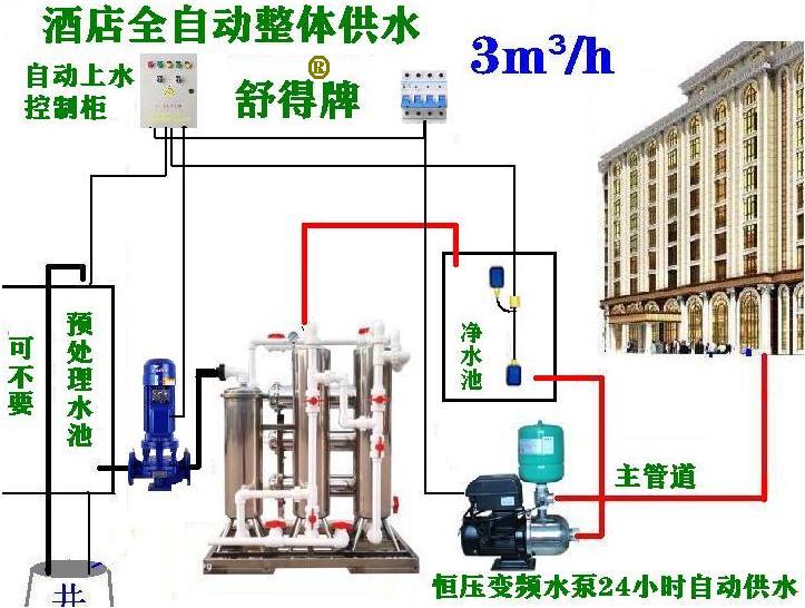 酒店星级越高越要提高卫生标准建议配置整体供应净化水酒店设备酒店净水器