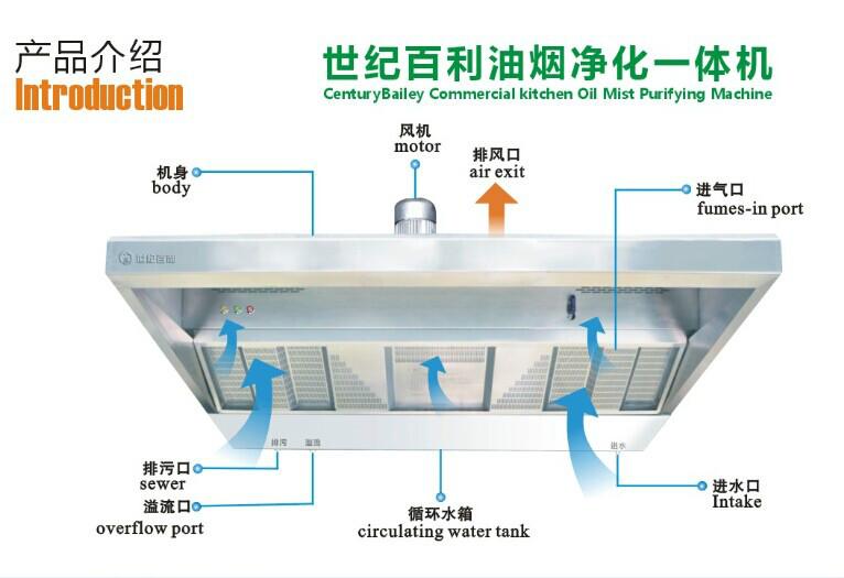 供应油烟净化一体机油烟设备酒店设备厨房设备