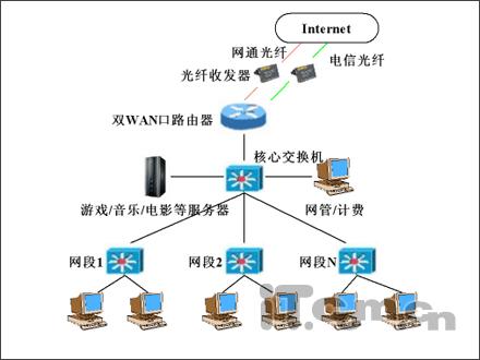 北京北京供应网络布线电脑上网安装调试布线设计网络交换机安装