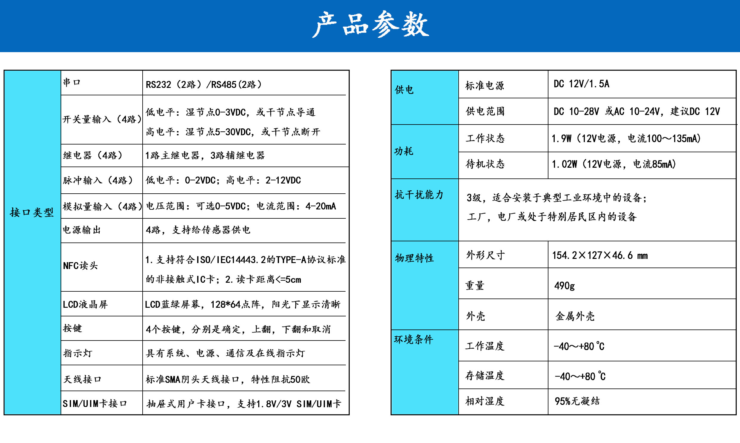 农业灌溉监测控制