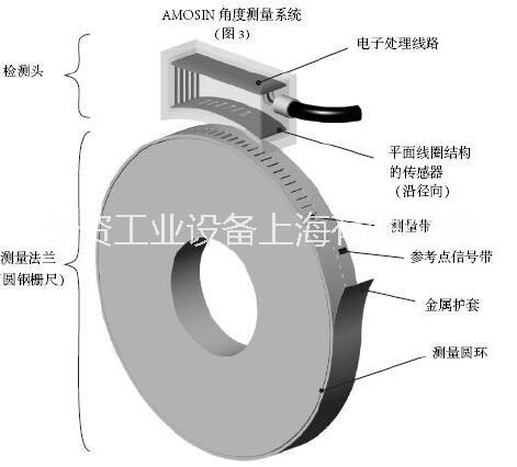 AMO型号转换器