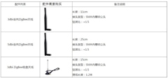 广东广州广州门磁报警器ZigBee转WiFi转换器、晓网科技