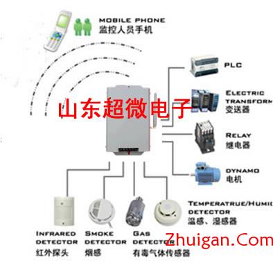 八路手机远程控制器